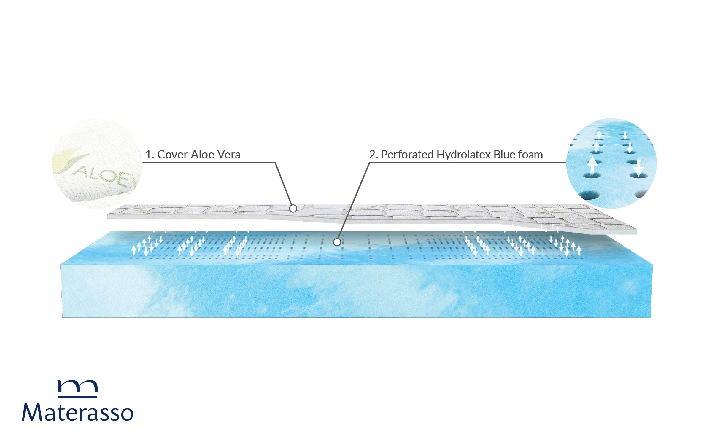 Saltea 90/200, cu doua fete Blue Lagune, alb  3